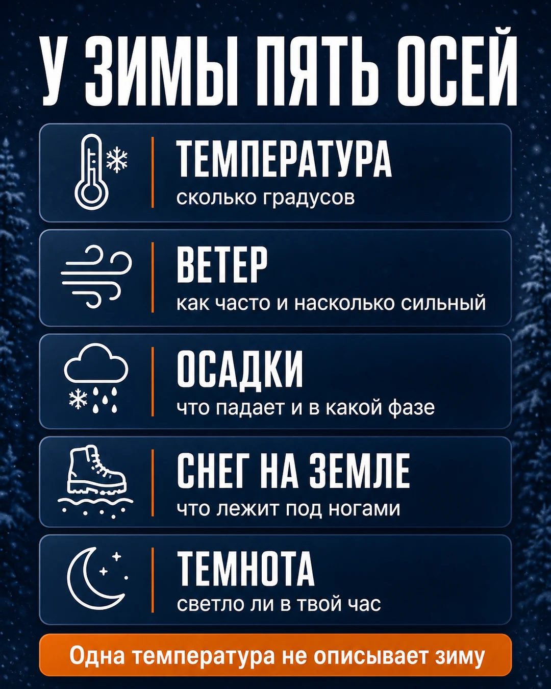 Пять осей зимней погоды для бегуна: температура, ветер, осадки и их фаза, снег на земле и темнота