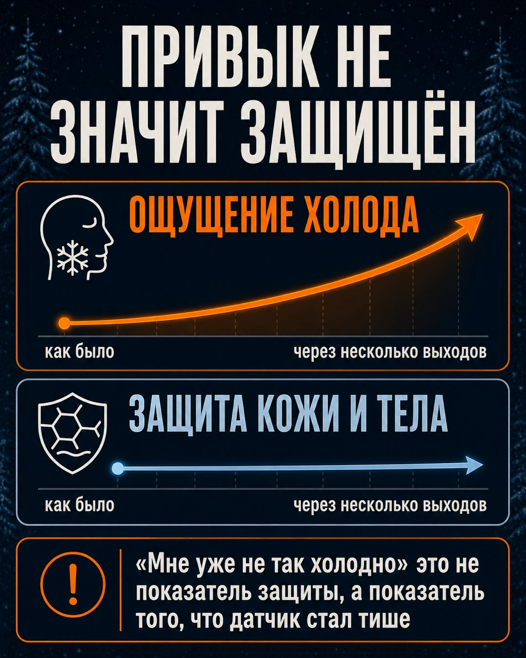 Две шкалы привыкания к холоду: субъективное ощущение меняется заметно, а защита кожи и тела остаётся почти на прежнем уровне