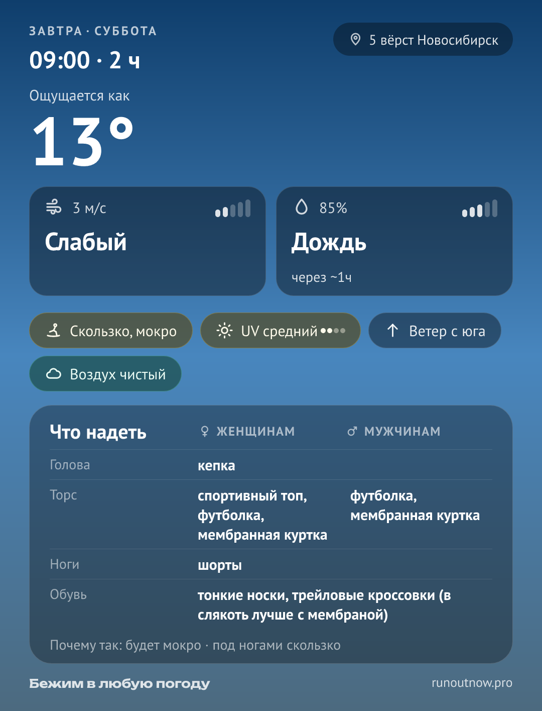 Карточка RunOutNow в телеграм-канале: через час дождь, ощущается 13, мембранная куртка в советах женщинам и мужчинам